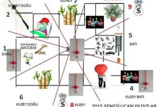 Doğu Takviminde Horoz ve Atın Uyumluluğu