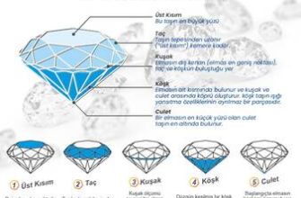 Bir elmasın gerçekliği nasıl kontrol edilir??