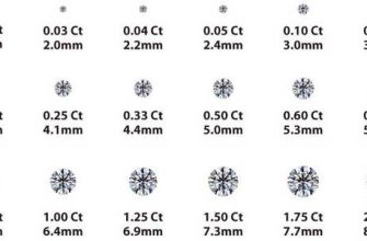 Elmas ve pırlanta: Aralarındaki fark nedir??