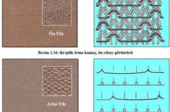 Likralı Futer çift filamentli polar: kumaş bileşimi, özellikleri ve uygulaması