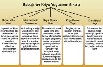 Kundalini yoga mantraları hakkında her şey
