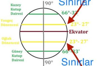 Sınır burcu Yengeç veya Aslan: karakterizasyon ve kişilik özellikleri