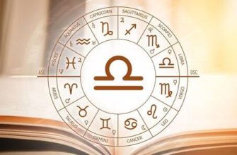 Dövme muskaları ve anlamları