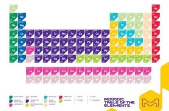 Osmiyum hakkında her şey