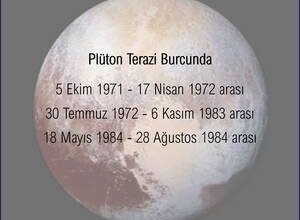 Terazi burcunun koruyucu gezegeni ve etkisi